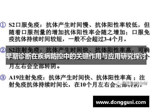 早期诊断在疾病防控中的关键作用与应用研究探讨